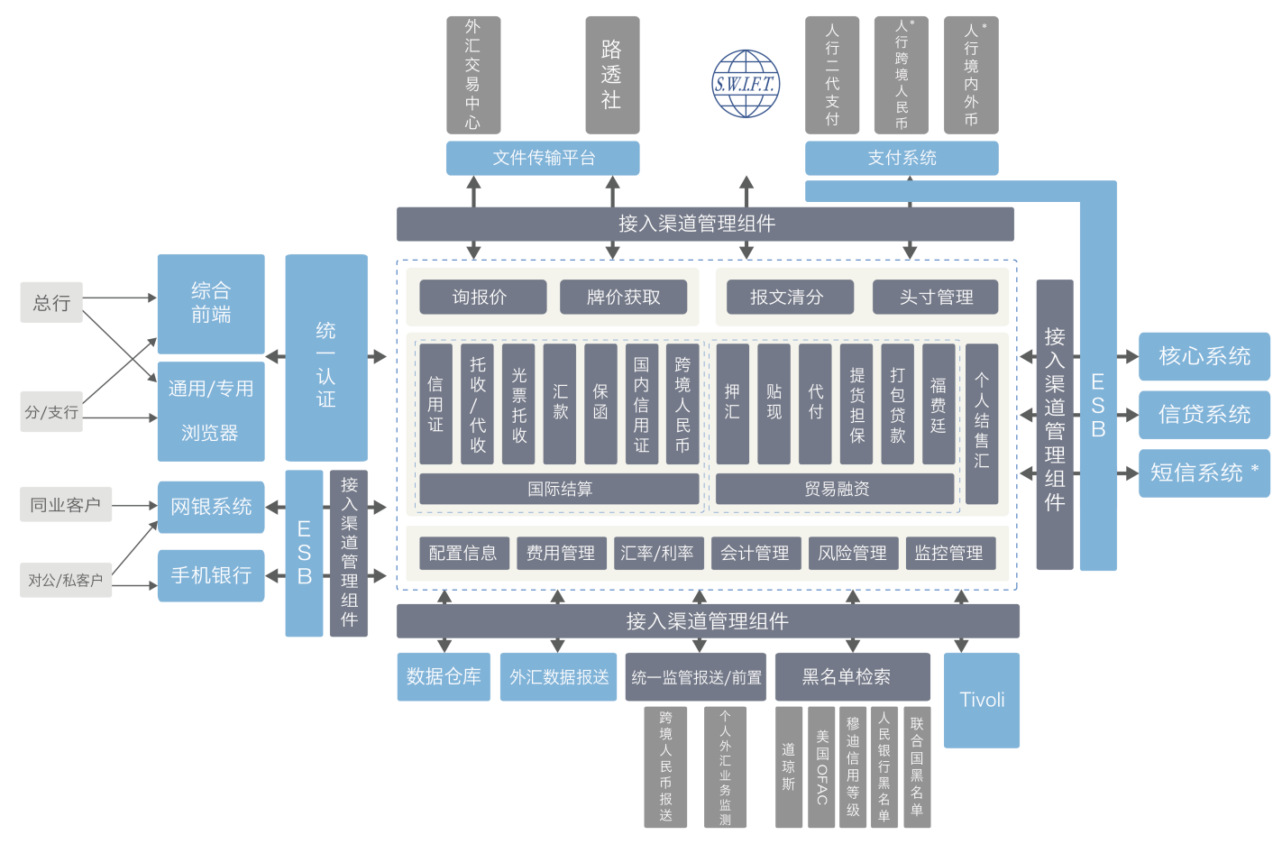 ���ʽ��㼰��ҵ����Ӫҵ��Ʒ����ƻ�(ͼ1)