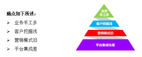 ������ҵ����(ͼ1)